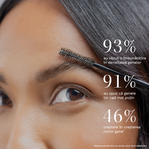 Ser Creștere Gene & Sprâncene